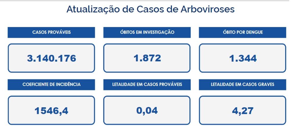 sintomas de dengue